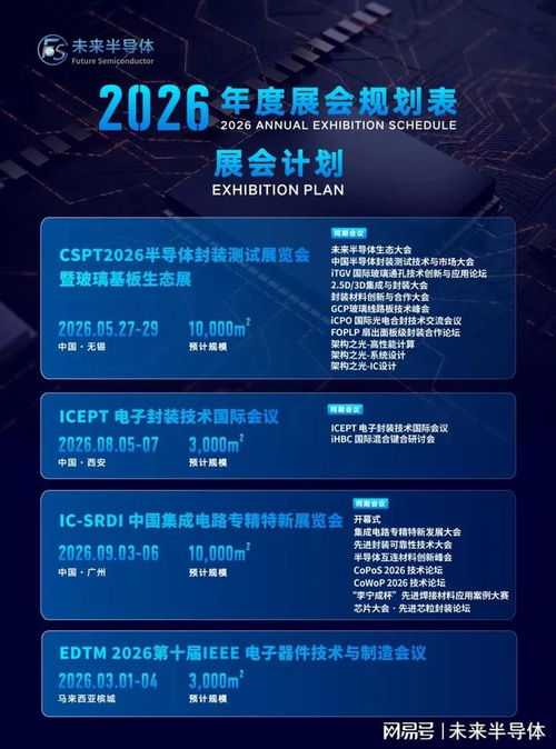 長電科技CPO技術實現重大突破，下一代算力基礎設施雛形已現，信息系統集成服務迎來新紀元
